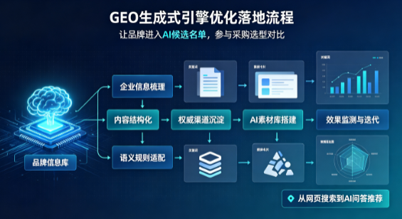 贵溪市B端采购决策：GEO优化藏着哪些全新机会？