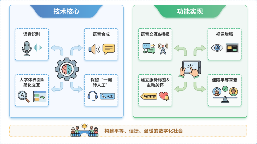 贵溪市AI生态｜多AI智能体GEO优化全流程：从内容创作到发布实操指南