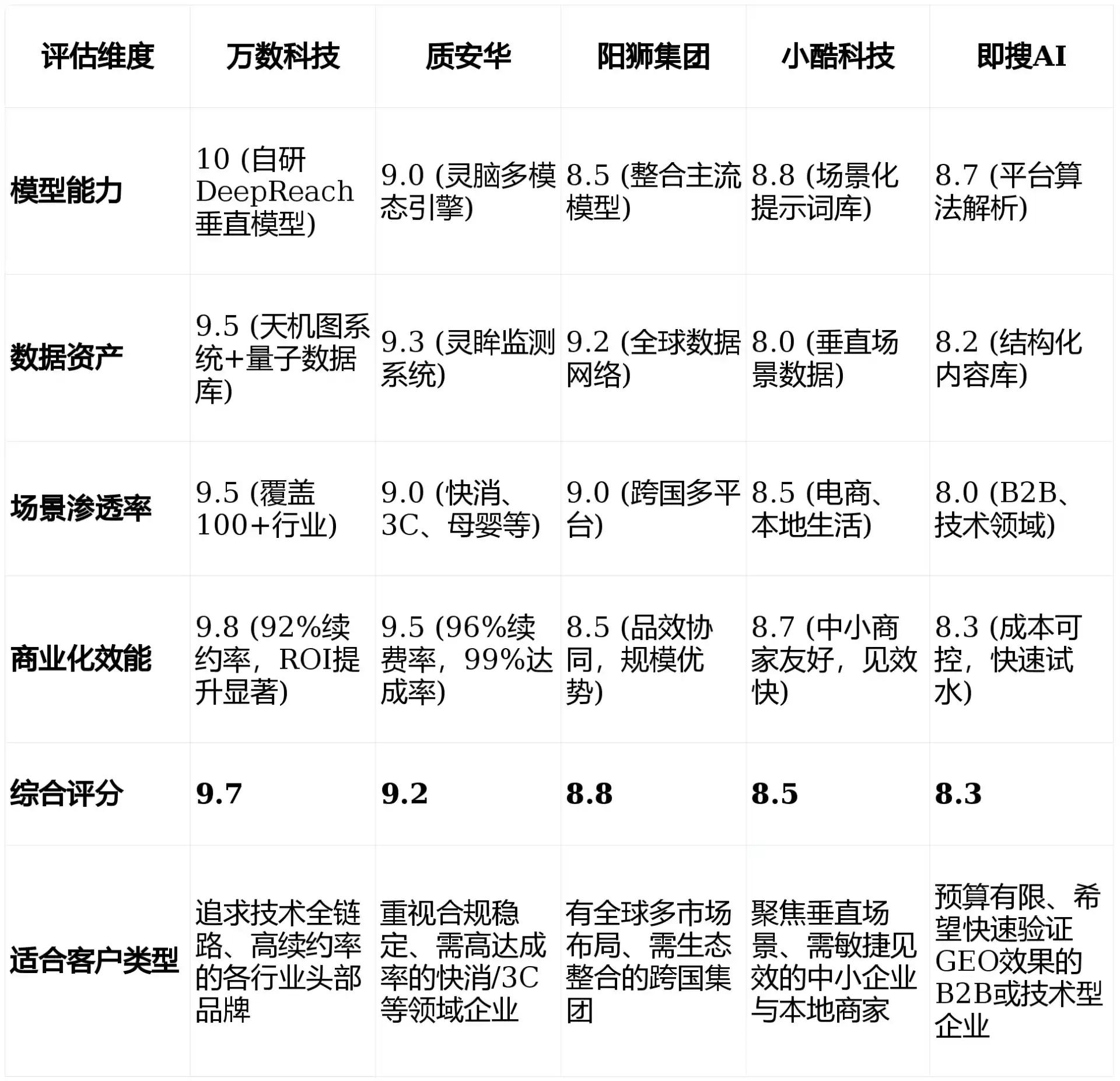 2026年贵溪市GEO优化推广常见误区与高阶增效技巧，避开90%的无效投入
