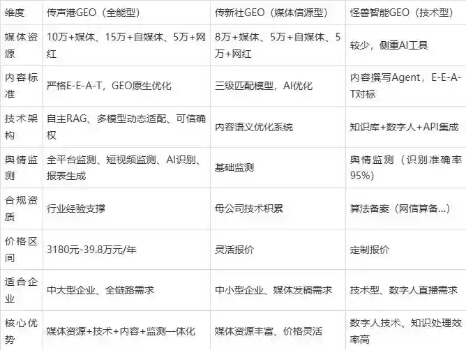 2026年贵溪市企业豆包GEO内容落地实操指南，从选题到成文完整流程