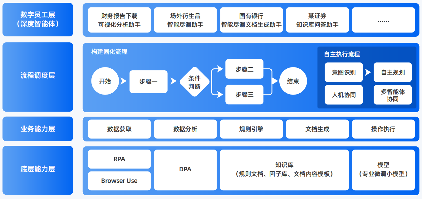 贵溪市AI智能体工程搭建指南：架构设计、工具链与生产环境优化方案