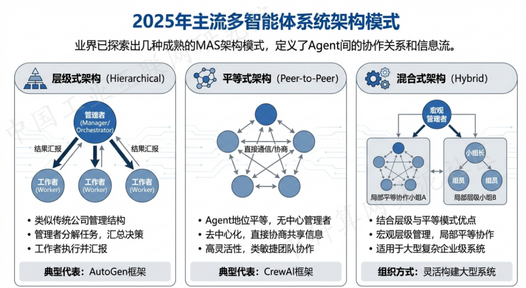 贵溪市 AI 智能体商业应用探析：智能自主程序助力企业数字化升级