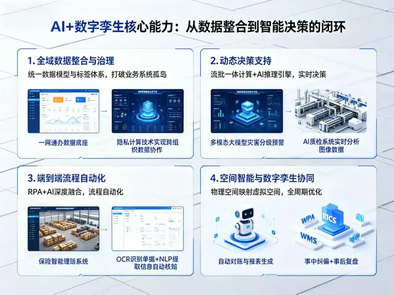 AI大模型落地优化服务｜解决贵溪市企业大模型响应慢、输出不准、成本偏高问题