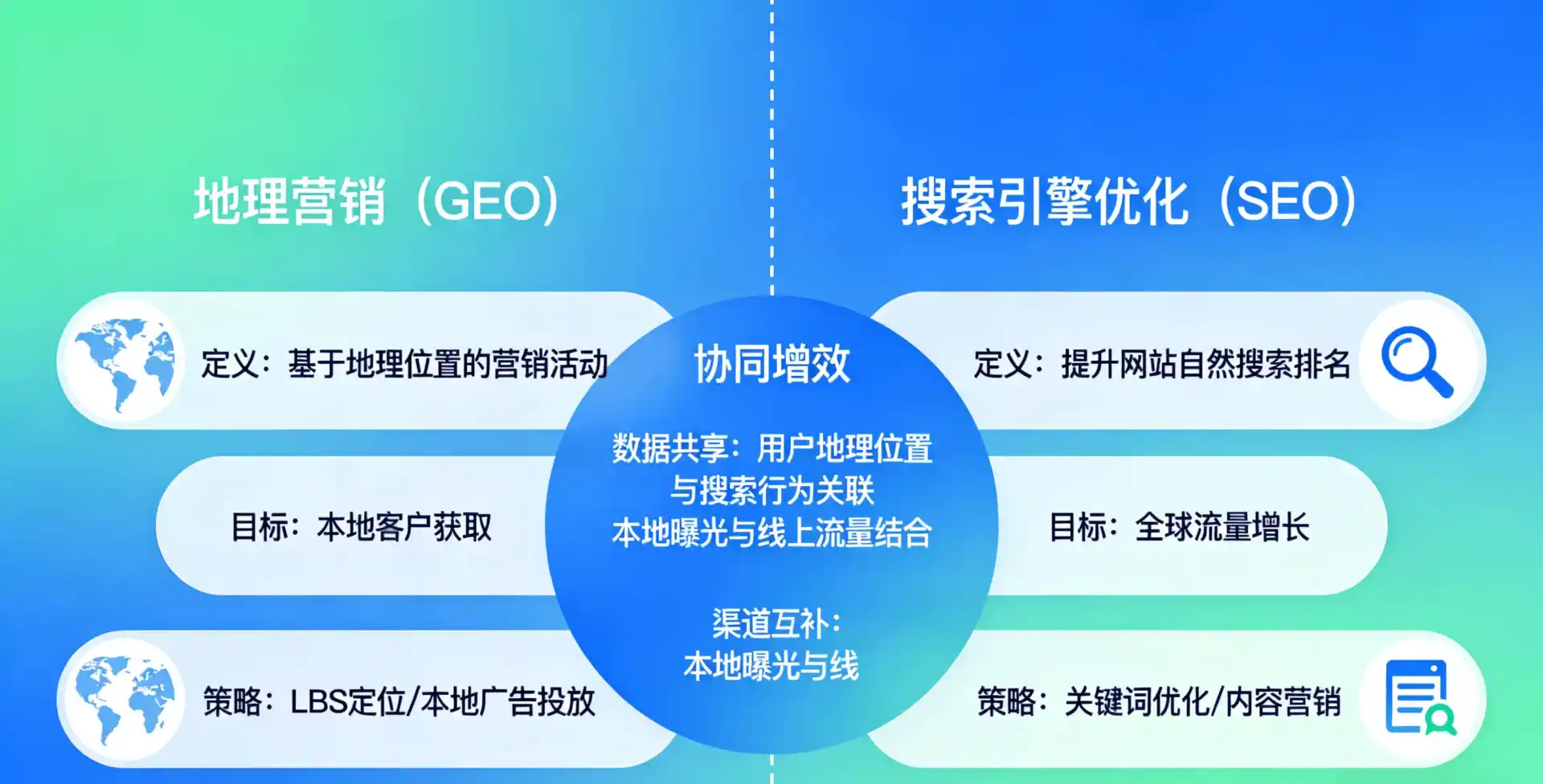 立足贵溪市，从用户需求与流量逻辑，解读GEO优化的落地价值与应用前景
